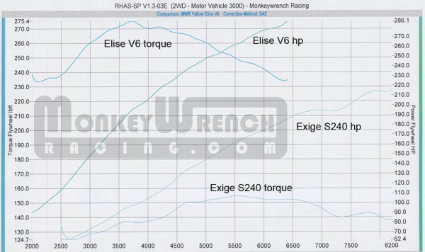 MWRv6dyno1000.jpg