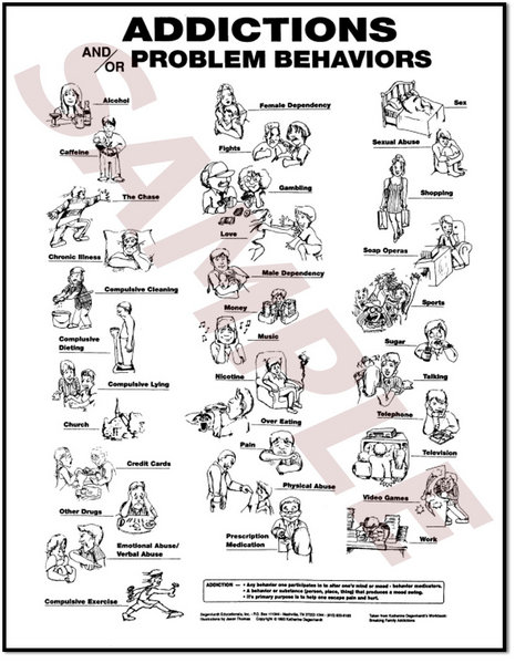 Addiction-Behaviors-SAMPL.jpg