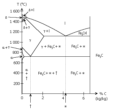 Phase_diag_Fe_C.PNG