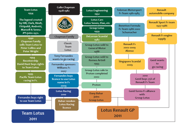 diagram Lotus vs Lotus.png