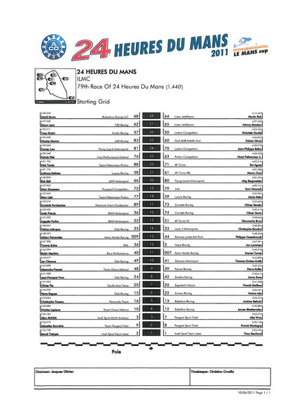 Herschaalde kopie van 2011 Le Mans - Starting Grid.jpg