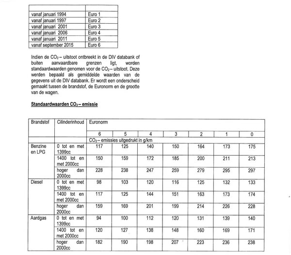 Herschaalde kopie van 2012 formule voor geplande berekening BIV_2.jpg