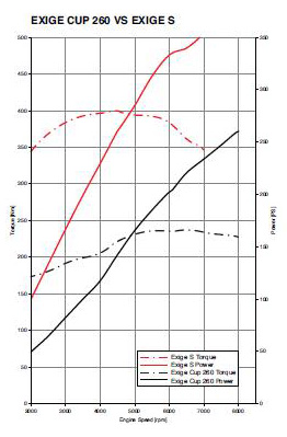 Engine_-_Dyno.jpg