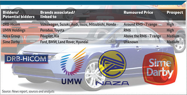 Proton new shareholder.jpg