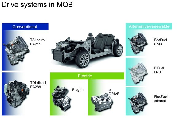 VAG_MQB_platform_02.jpg