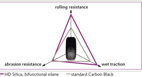 norm_full_ultrasil-rollwiderstand-englisch.jpg