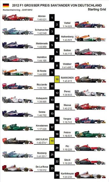 Hockenheim Starting Grid.jpg