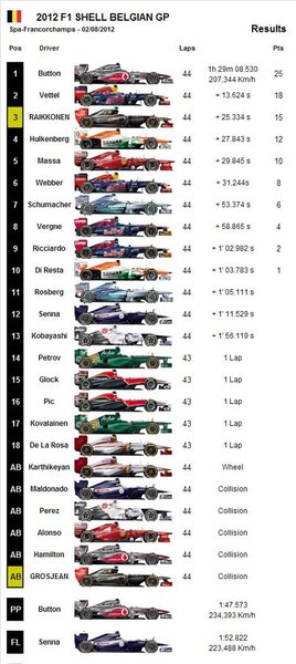 Grand Prix Formule 1 van België 2012.jpg