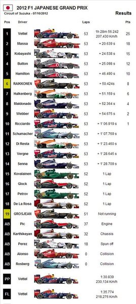 Results GP Japan.jpg