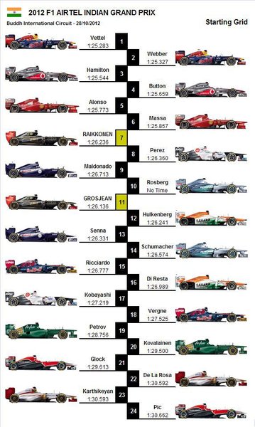 Indian Grand Prix.jpg