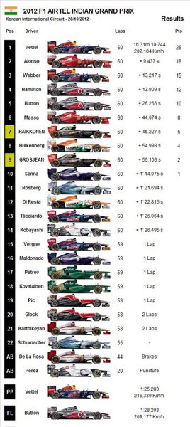 Indian Grand Prix.jpg