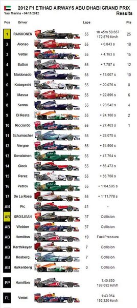 Etihad Airways Abu Dhabi Grand Prix.jpg