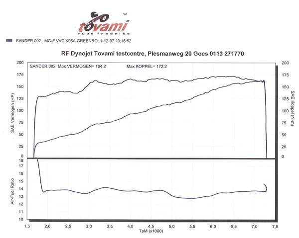 Dynojet 01-12-2007 -2- (Custom).jpg