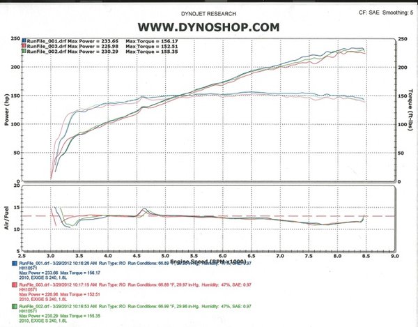 183227d1333064118-baseline-dyno-plots-post-your-dyno-plots-here-guac_dyno.jpg