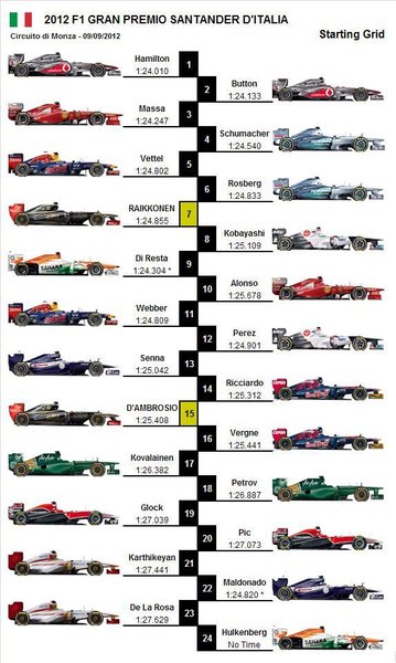 2012 F1 Gran Premio Santander d'Italia - Starting Grid.jpg