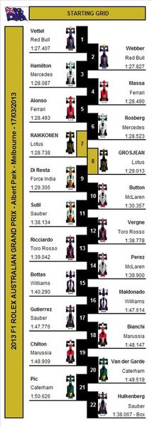 2013 F1 Rolex Australian Gran Prix - Starting Grid.jpg