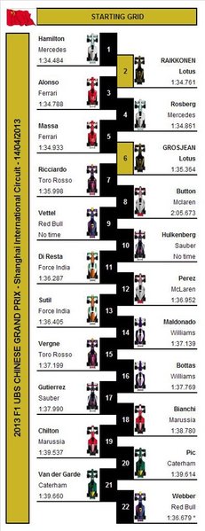 Formule 1 Grand Prix van China 2013 - Starting Grid.jpg