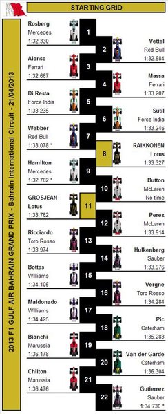 2013 F1 Gulf Air Bahrain Grand Prix - Starting Grid.jpg