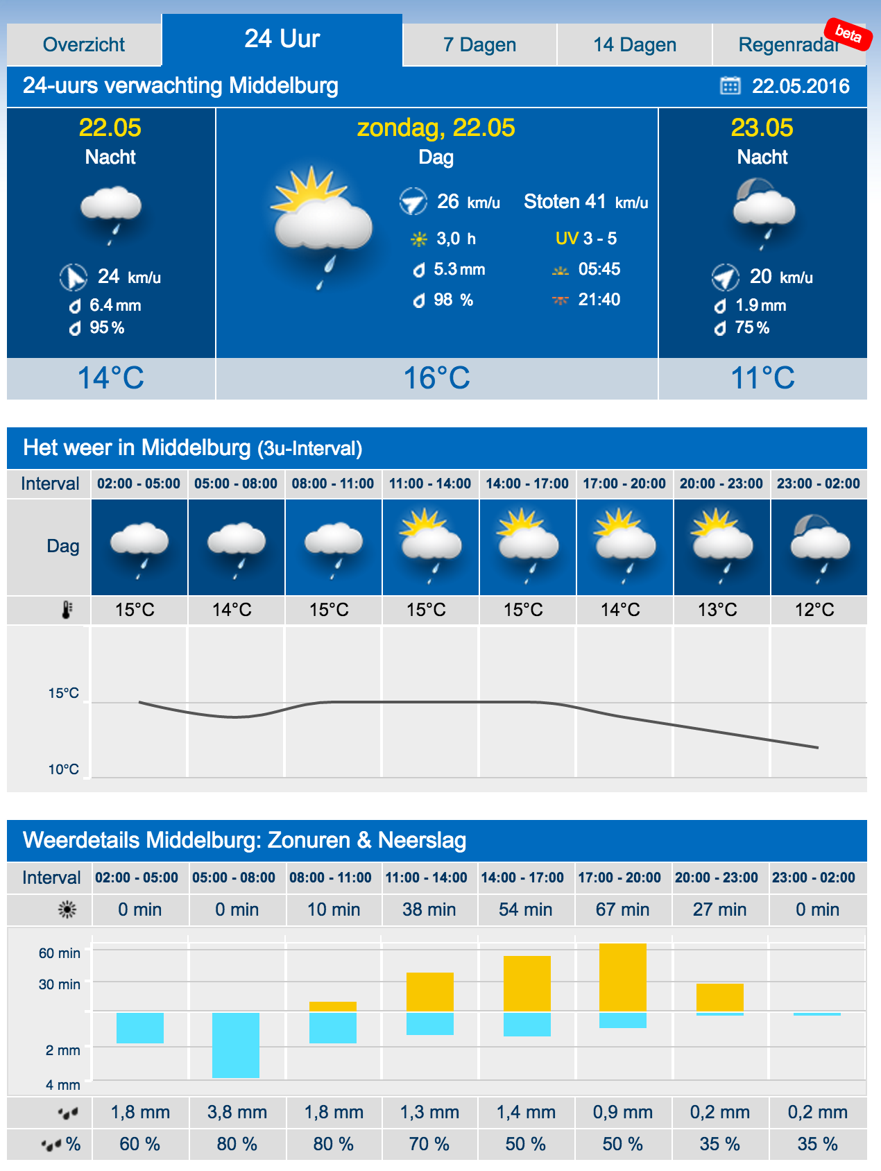 Schermafbeelding 2016-05-19 om 14.04.00.png