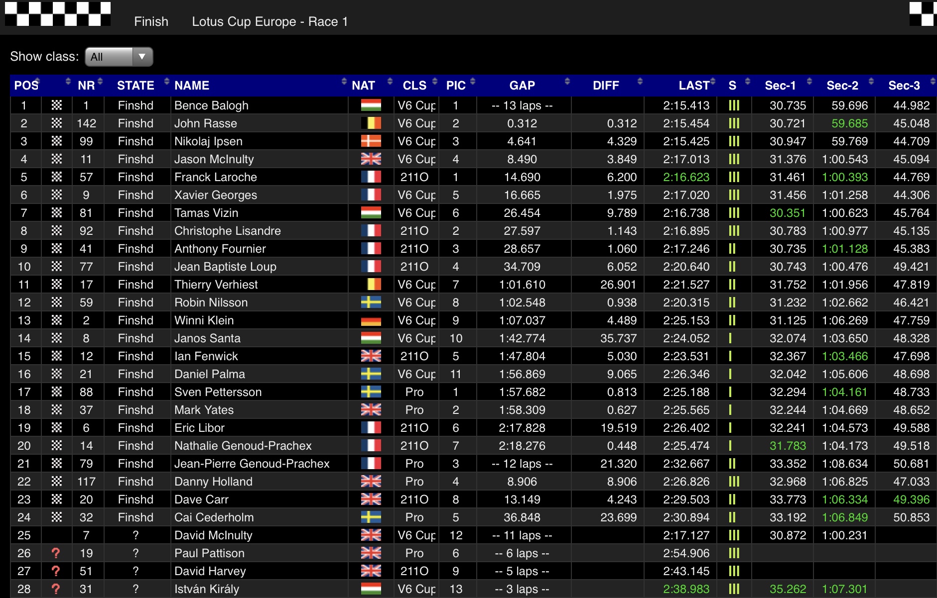 Race 1